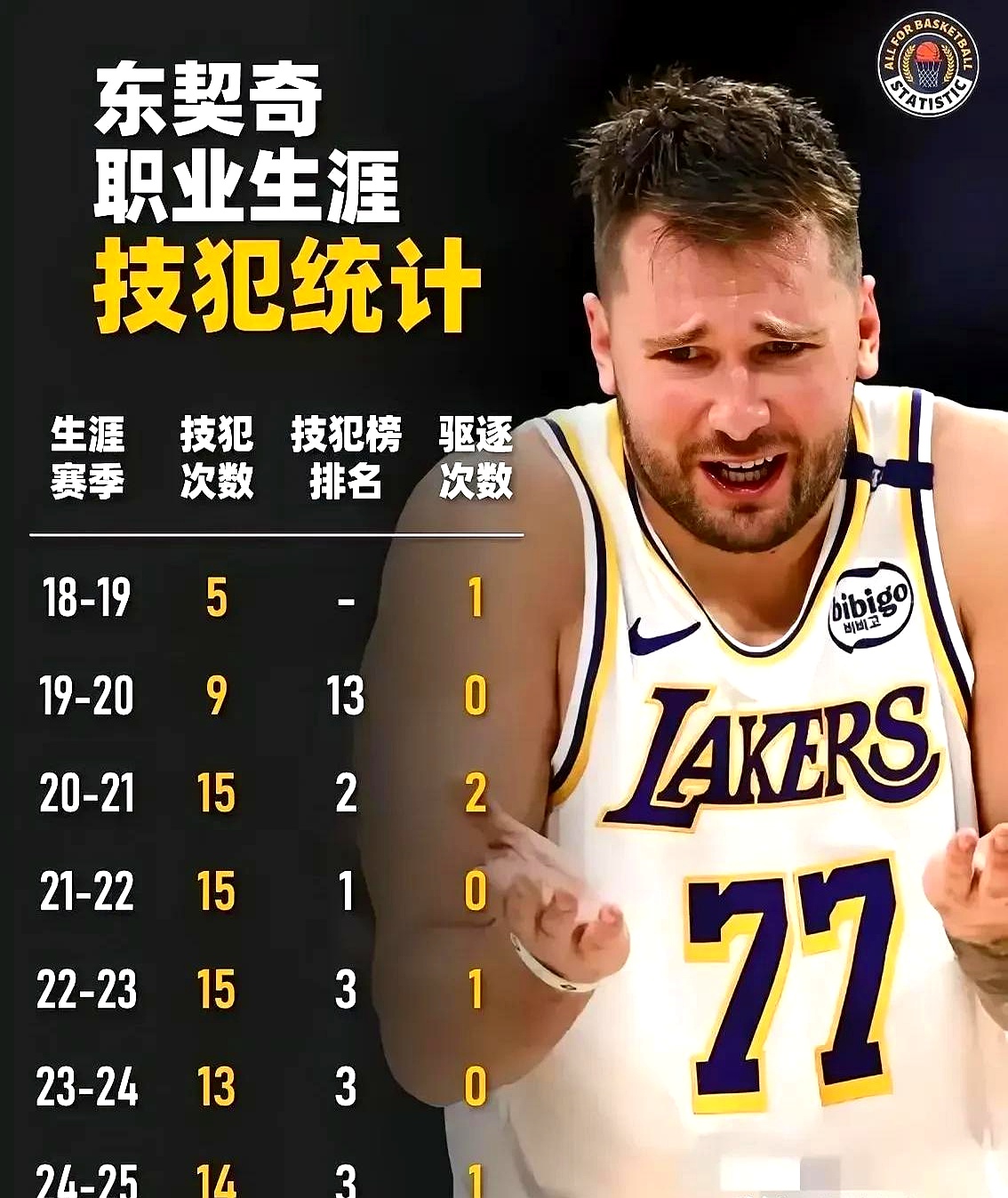 开云体育平台登录-关于东契奇官方宣布锐不可当新规，巴塞罗那引发争议！的信息-开云体育平台登录